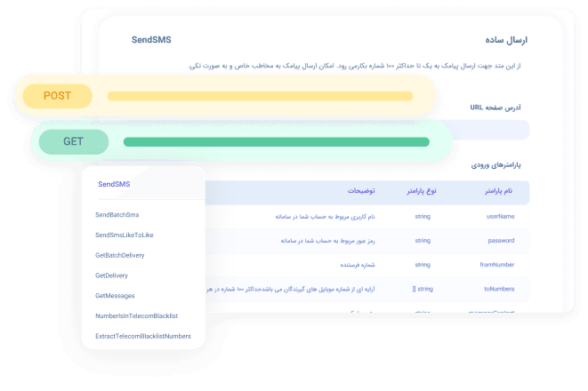 وب سرویس وافزونه های سامانه پیامکی نیازپرداز